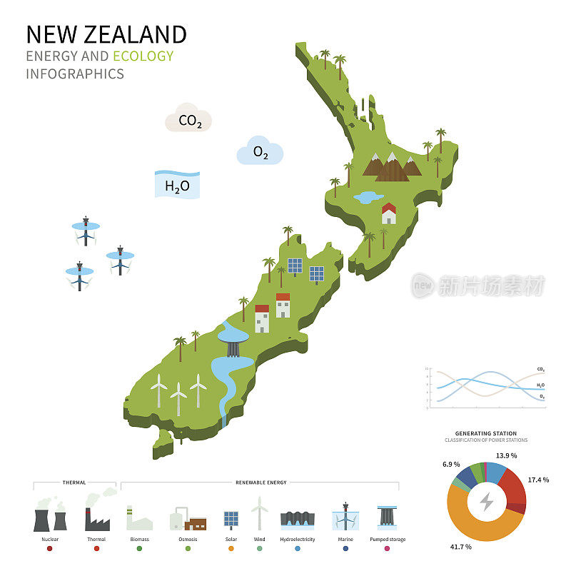 Energy industry and ecology of New Zealand